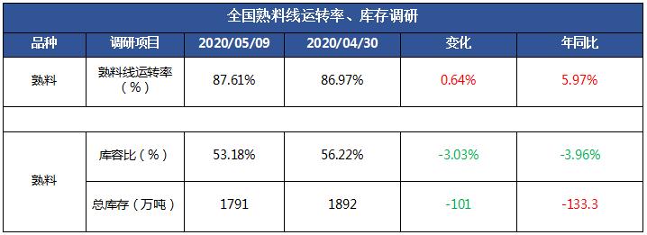 今日水泥熟料价格网站,实用最新水泥熟料混凝土行情周报