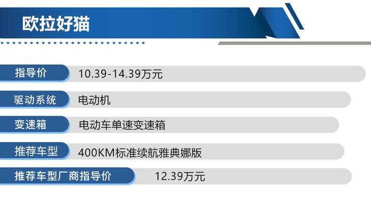 新款长城欧拉好猫提车视频,欧拉好猫新款上市买新车要等吗