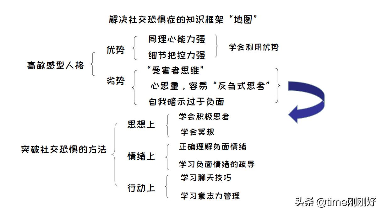 一学习就困，学完就忘？五个技巧解决难题，还让我每年多赚十几万