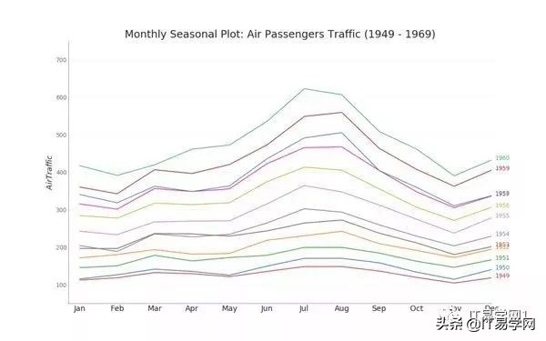 数据分析和可视化图表,数据分析15个可视化图表