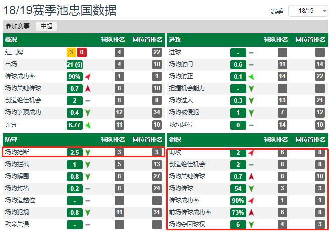 吴曦、徐新+高拉特与蒿俊闵、池忠国+高拉特,哪组中场硬度更强?
