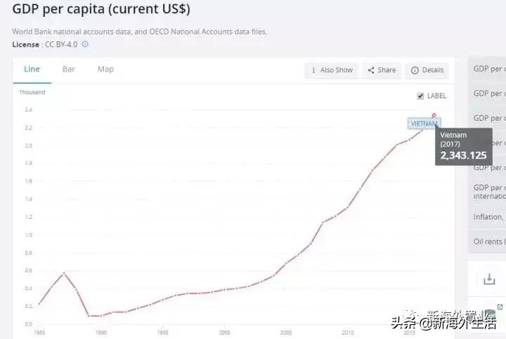 越南成为下一个世界工厂,下一个世界工厂