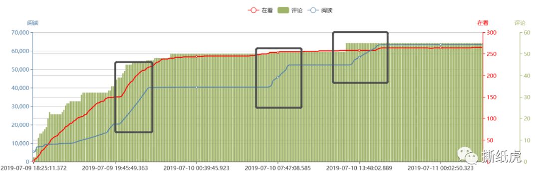 旺季都卖白菜价了，想必是皇家加勒比的博主找的“好”
