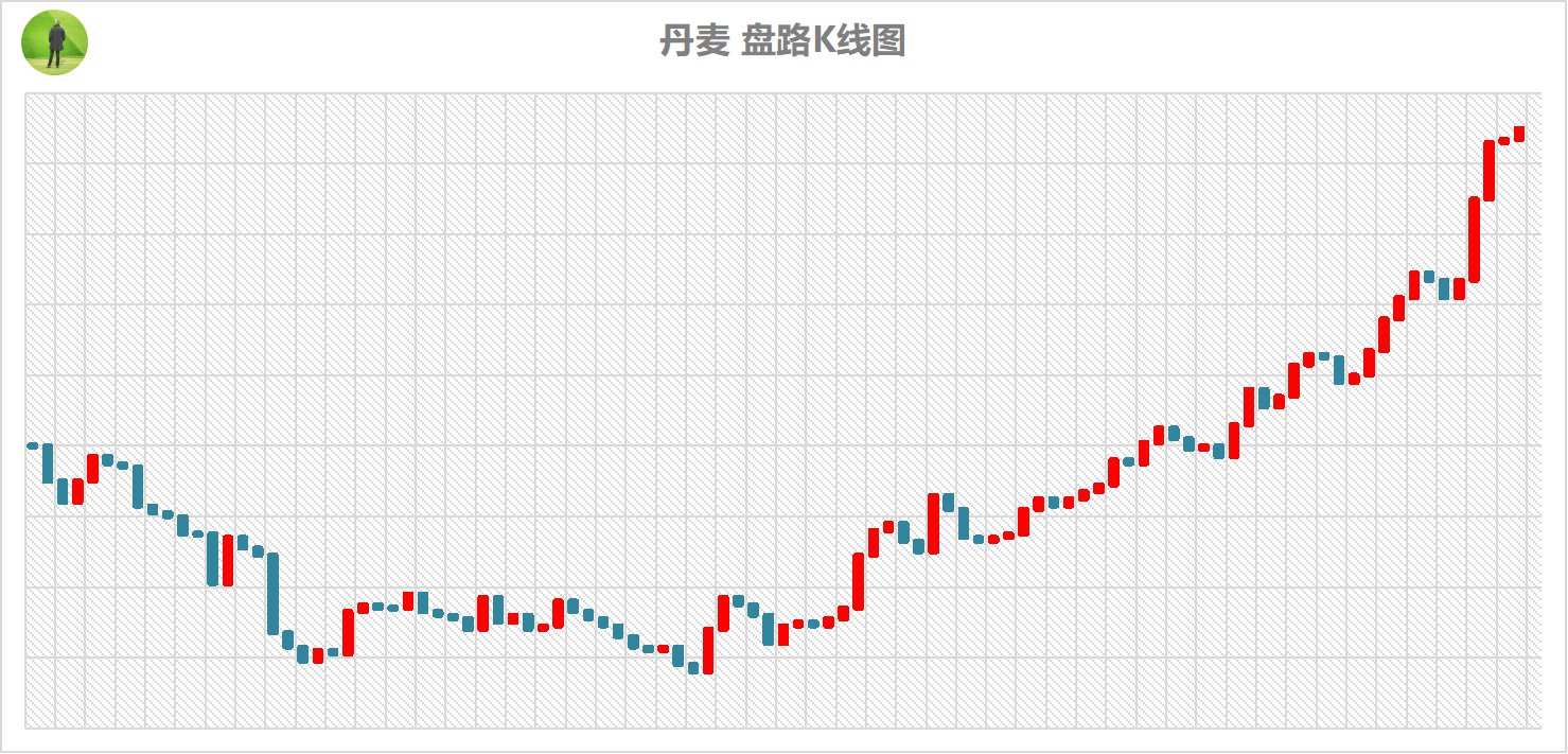 k线图整体图解,k线图表示意图