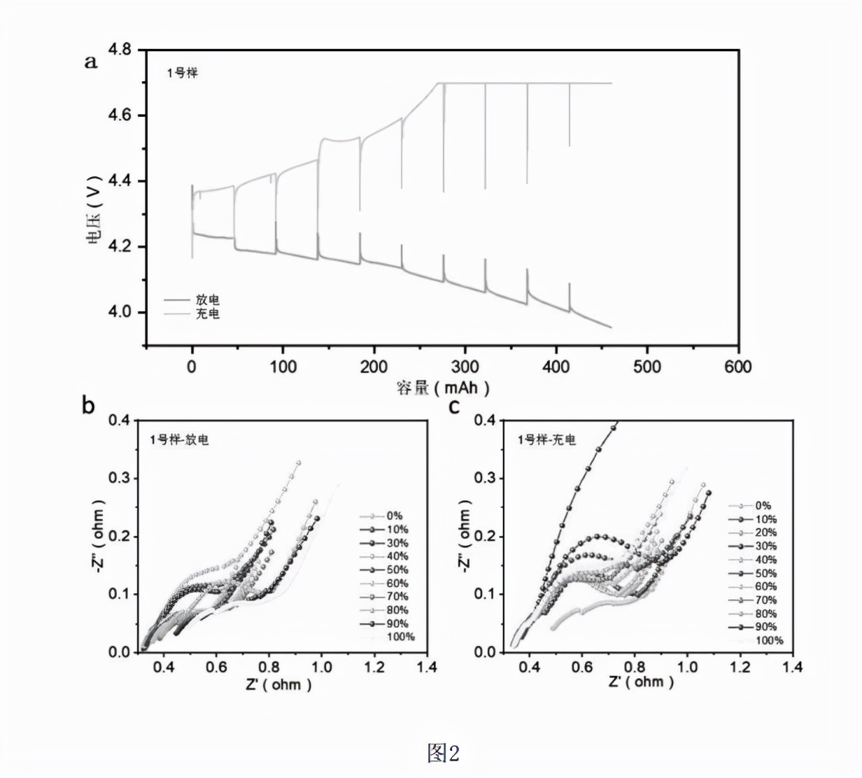铅酸蓄电池电量检测方法有哪些,铅酸蓄电池怎么计算蓄电池容量