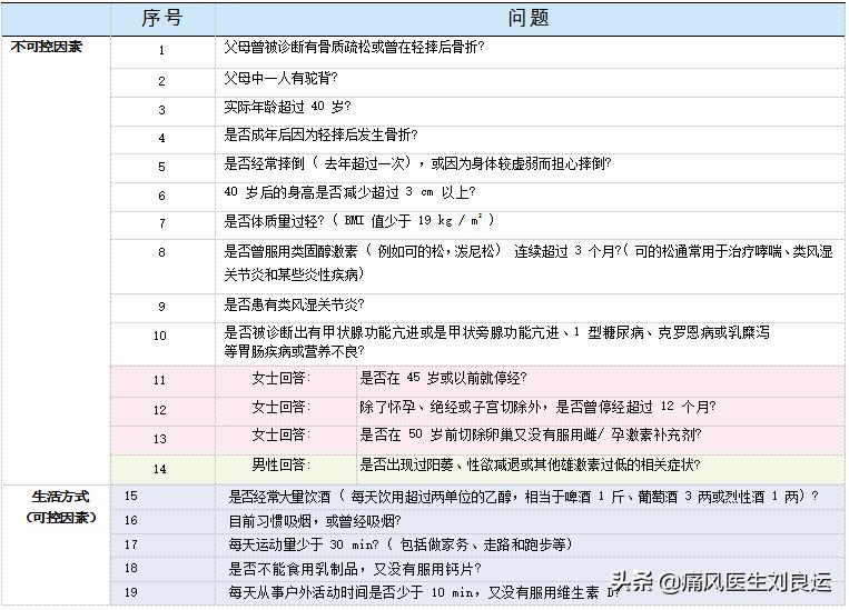 痛风血钙高,尿酸高引起的痛风骨头啥样的