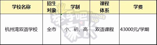 逃离体制内！33所上海民办国际学校分析，国内孩子也能上！