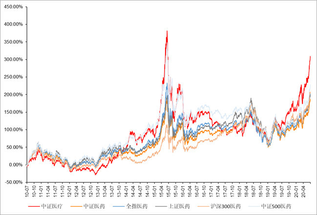 中信建投医药最新消息,中信建投发布最新研报