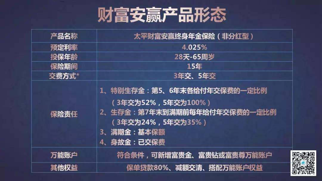 太平财富安赢一年交10000,太平财富安赢年金保险第六年返钱