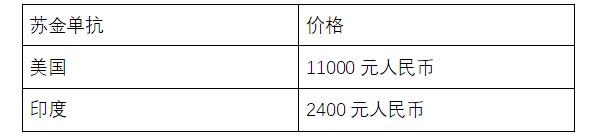 根治牛皮癣银屑病中成药,牛皮癣特效药罗氟司特