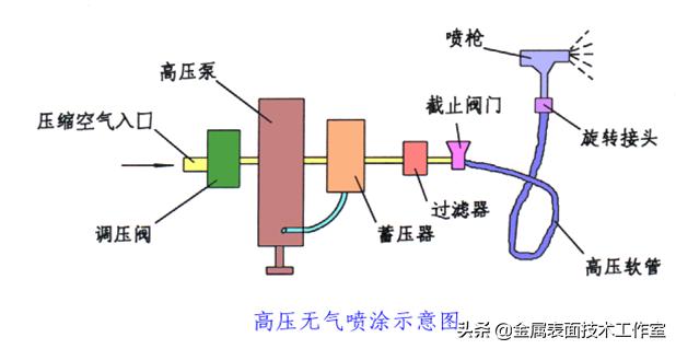 什么是金属表面处理?表面处理的类型有哪些?见树木更要见森林