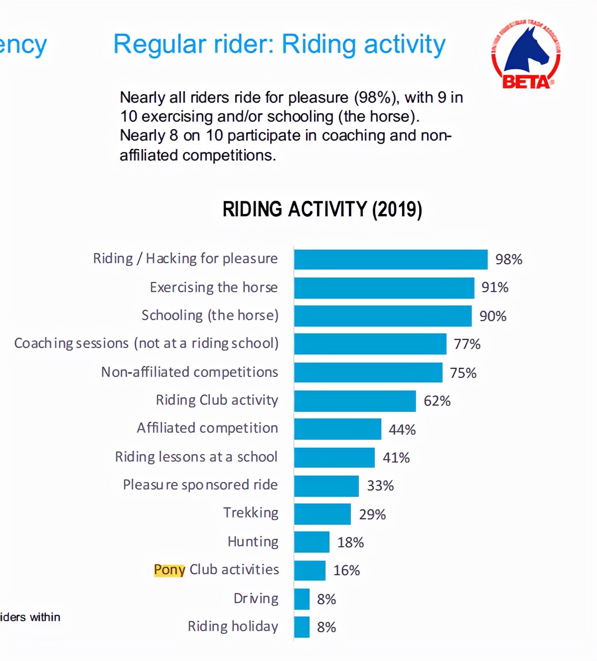 逐渐兴起的Pony和澳洲小马俱乐部体系路在何方？