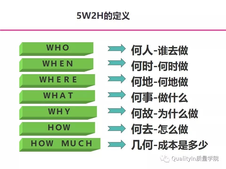 5w2h分析的顺序,5w2h分析法最全解析