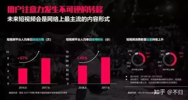 抖音推广运营入门教程,抖音推广运营全攻略