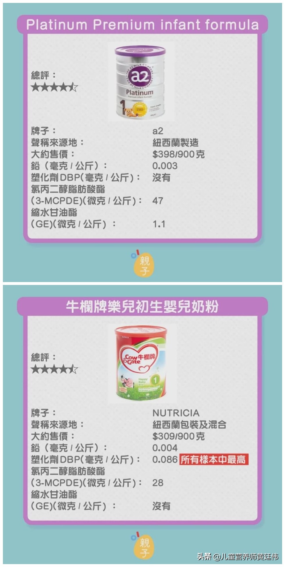 宝宝奶粉有没有必要买安全的,海淘奶粉真的不适合中国宝宝吗