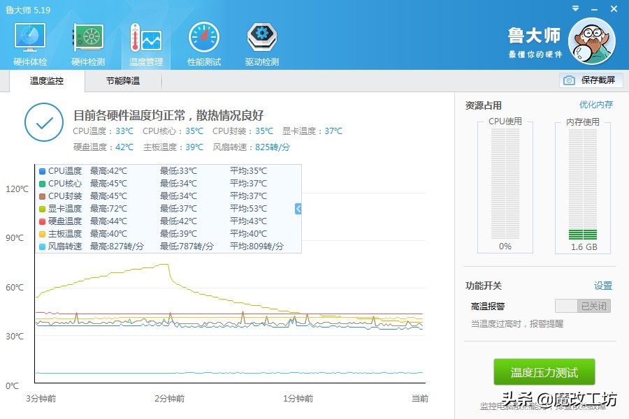 解密淘宝整机和悟空问答的坑爹配置,做头条电脑装机界的一股清流