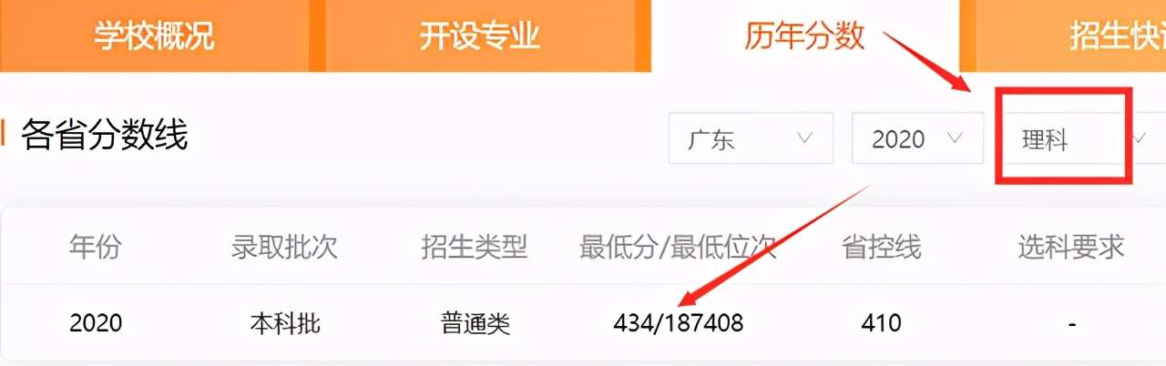 广东最容易被混淆的四所大学,广东被误以为是民办的高校