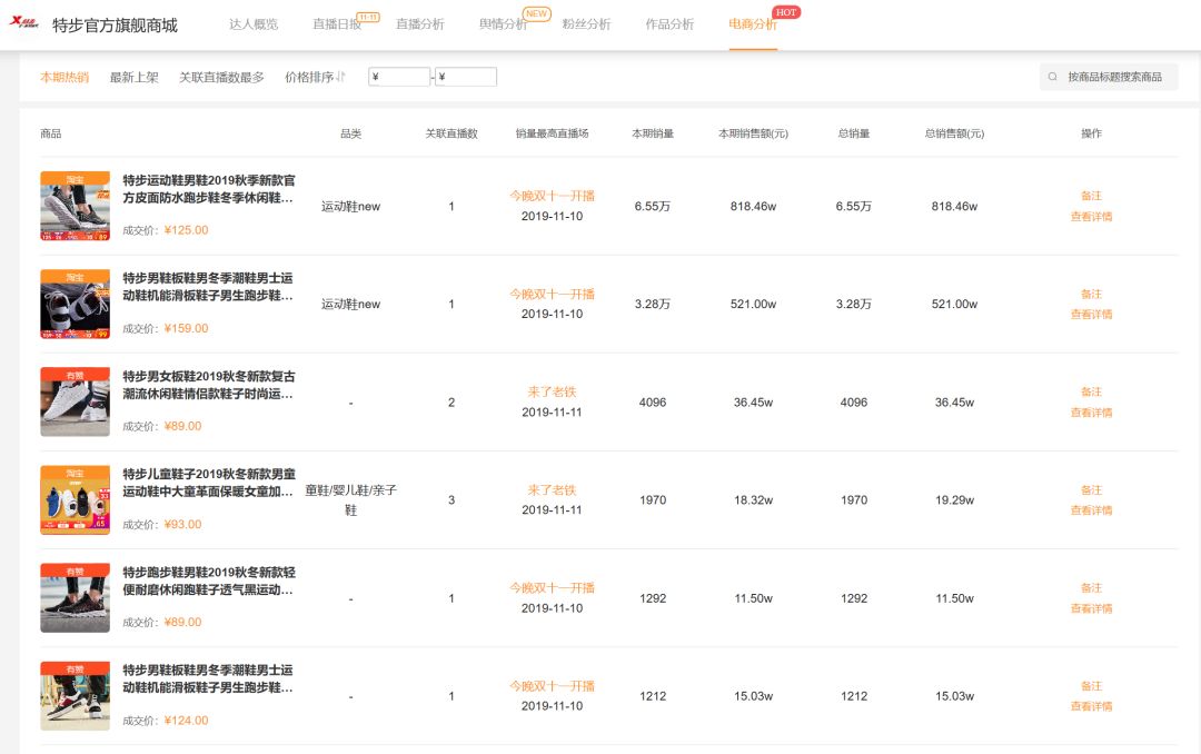 小伊伊直播卖了多少钱,小伊伊在哪个平台火的