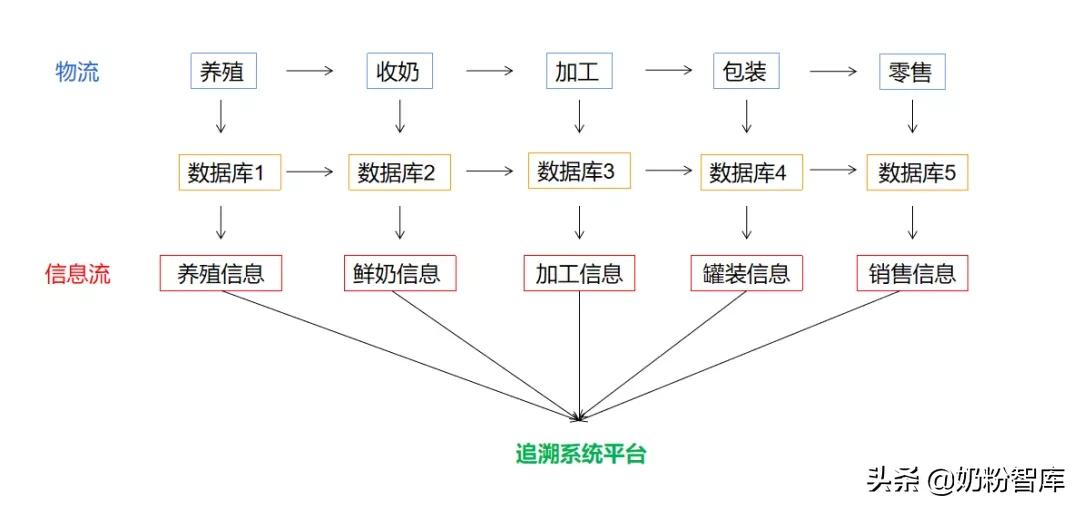 担心买到假奶粉,如何买奶粉才不会买到假的