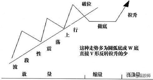 投资大师必学十个秘诀,投资大师攻略