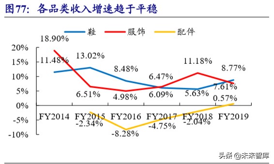 运动服装行业龙头,运动服饰龙头公司
