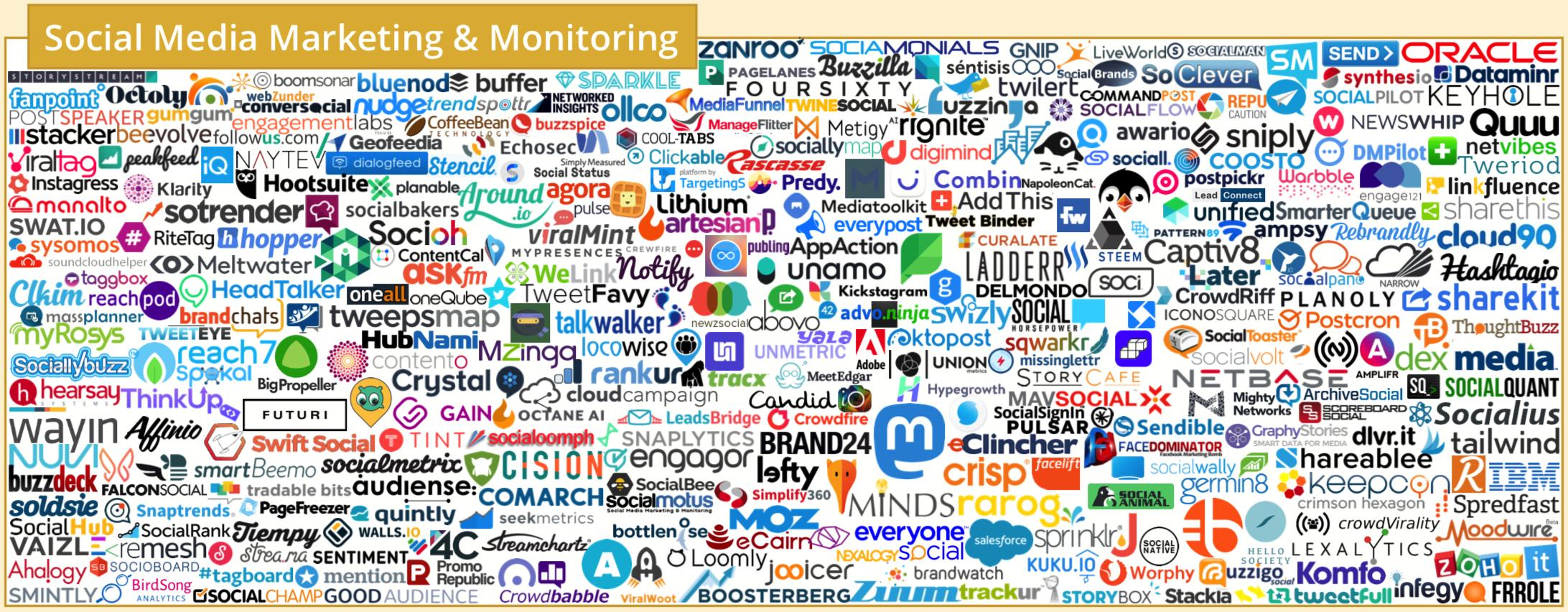 martech营销技术图谱2021,martech全景图