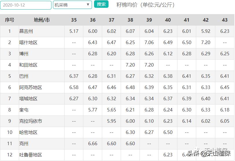 棉籽收购机价格表,去籽棉花价格最新行情