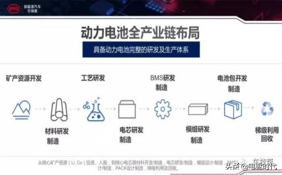 比亚迪e平台三电技术,比亚迪e平台技术解析会