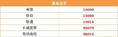 最全的武汉通讯录来了,你想要的这里都有