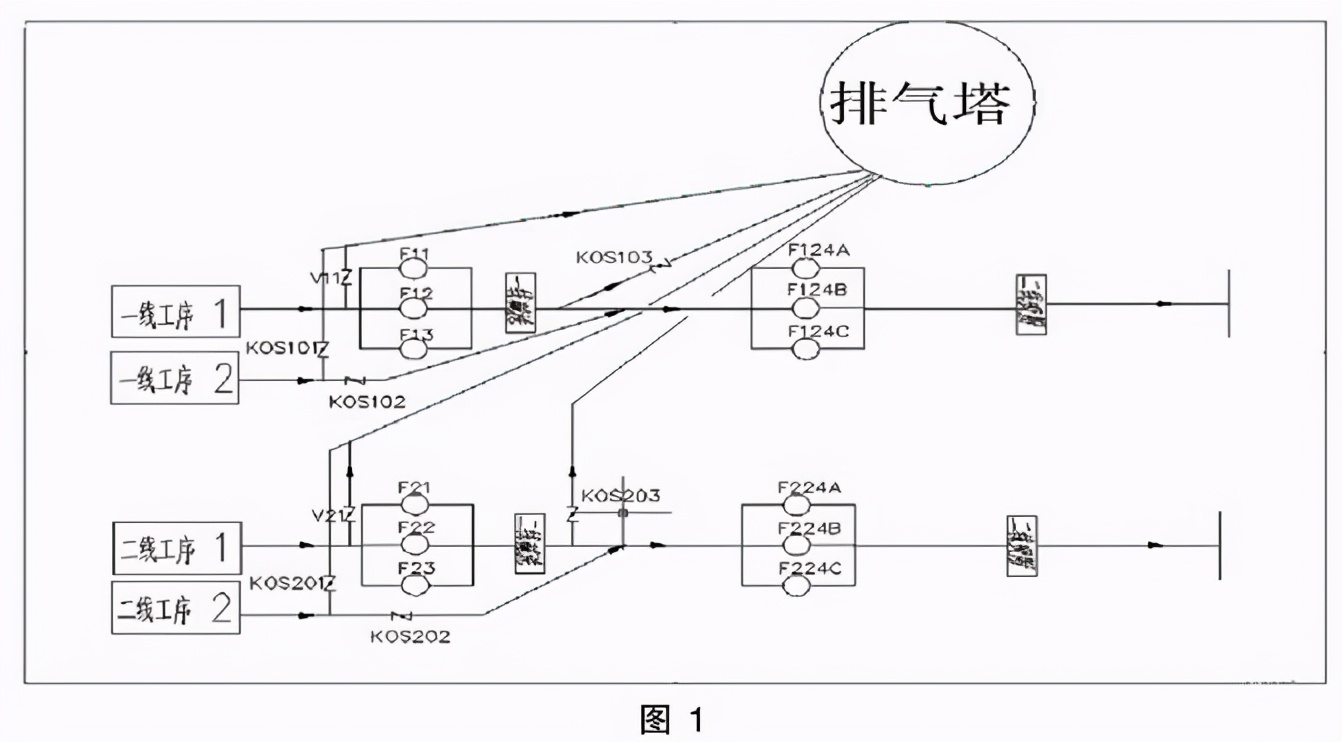 vocs废气治理设备安全操作规程,vocs废气治理小型设备