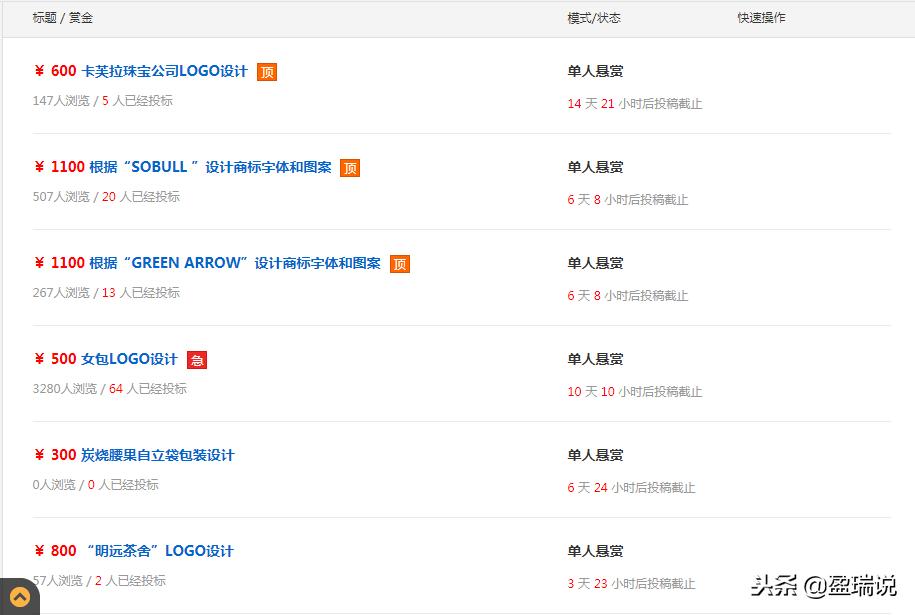 只会ps可以从事平面设计哪些工作,ps平面设计怎么赚钱