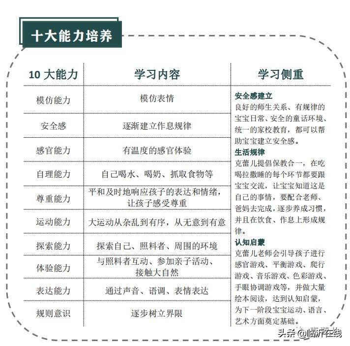 克蕾儿托育中心收费价目表,克蕾儿托育大剧院校区