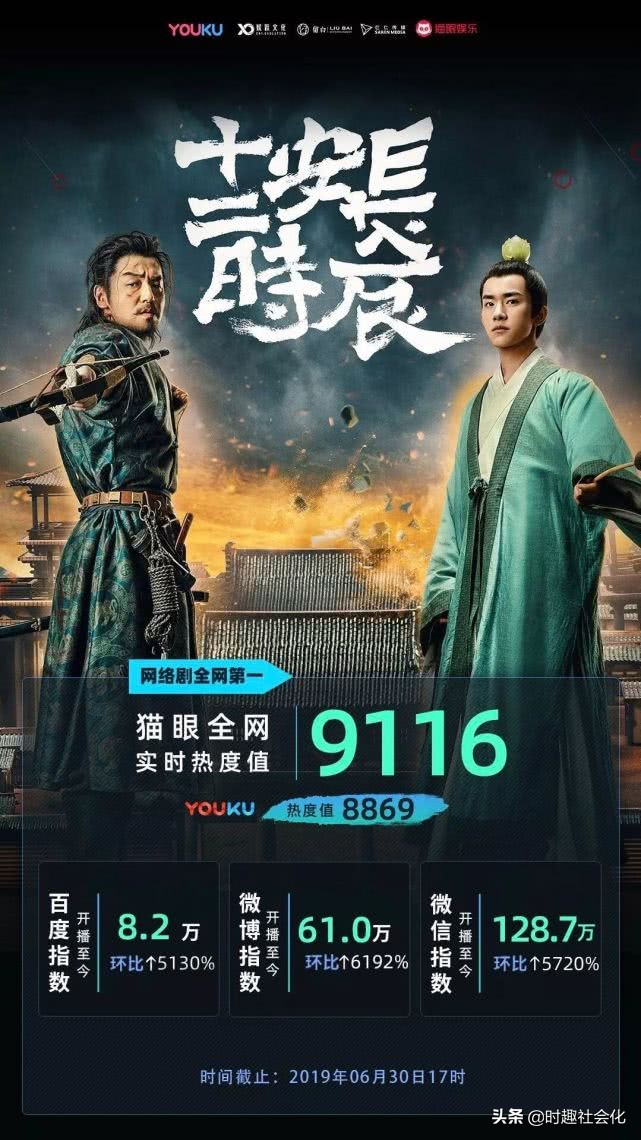 低调开播的《长安十二时辰》为什么一夜之间爆火？