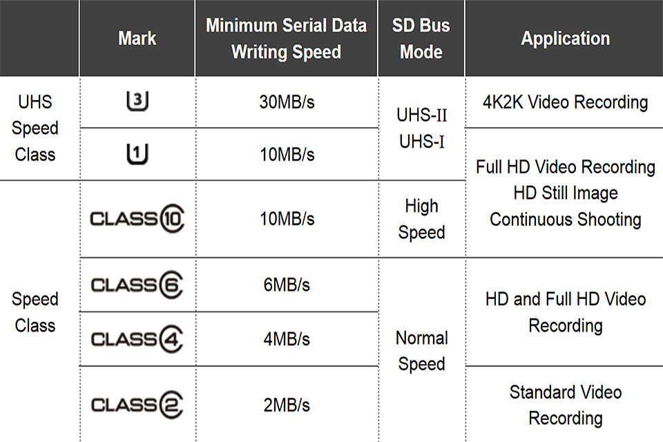 内存卡怎么选择比较好,内存卡如何选择高速内存卡