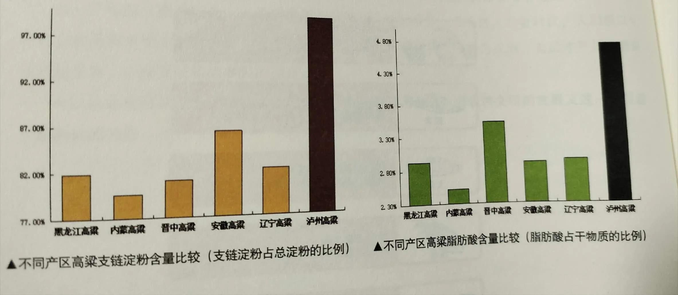 为什么高粱是酿造白酒的最佳材料,糯高粱哪几种适合酿酒