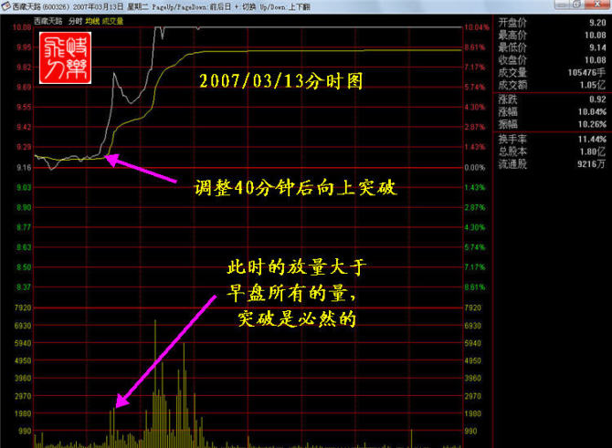 涨停十大绝技合集,涨停八大战法视频
