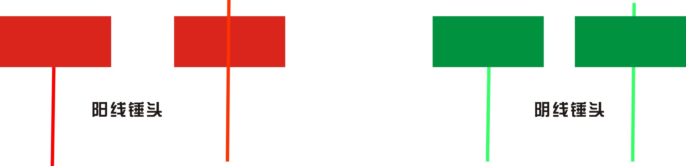 k线之锤头线,股市k线详解