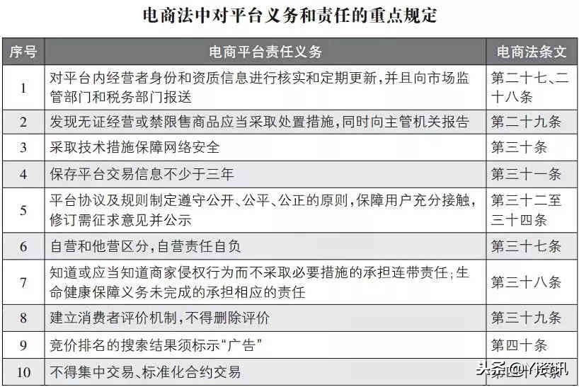 微信朋友圈卖东西咋上税,给别人发朋友圈挣广告费违法吗