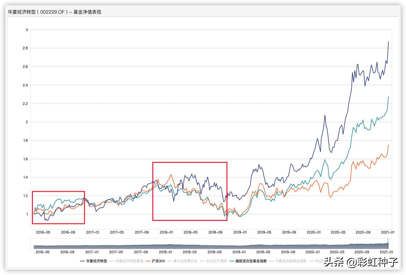 华夏科技成长基金经理张帆,华夏基金张帆好不好