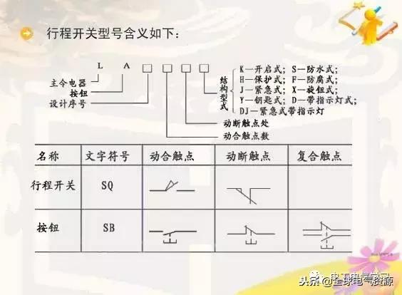 电工电气元件符号实物大全,电工常用电气元件符号