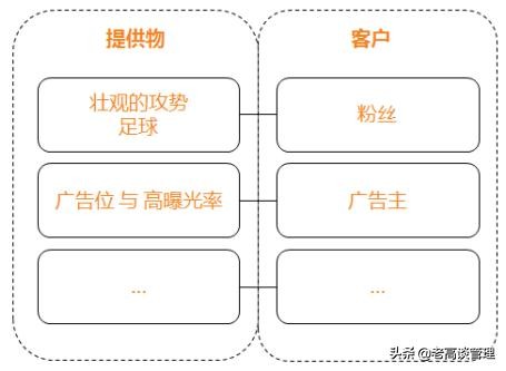 足球商业模式分析图,足球运作模式的商业思路