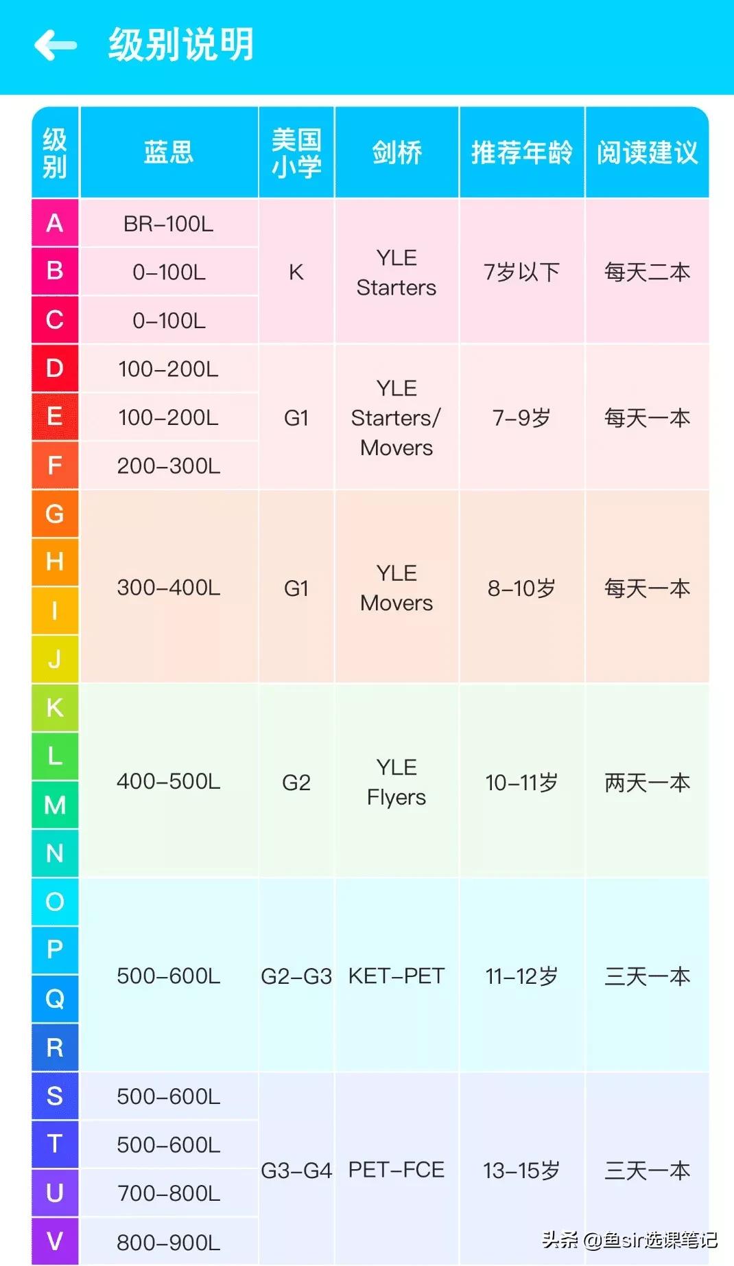 ienglish淘宝上的是正品吗,ienglish平板骗局