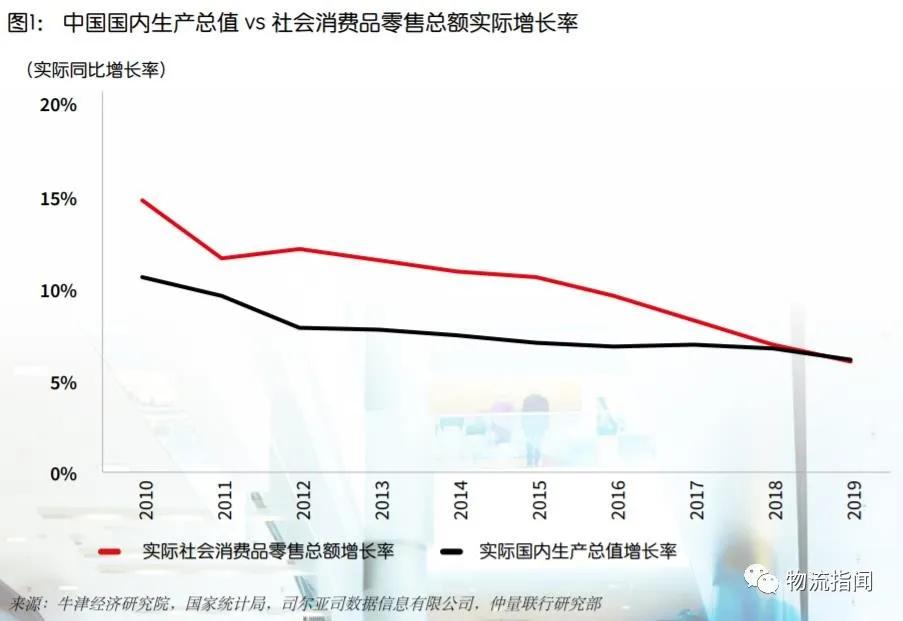 物流仓储发展经历了几个阶段,近几年物流仓库发展情况