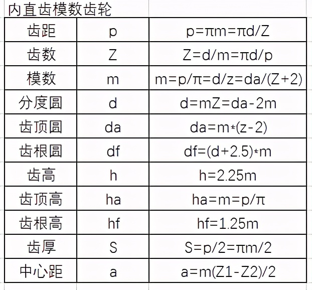 catia生成齿轮详细教程,catia齿轮和齿条运动仿真教程