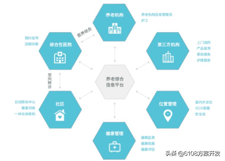 智慧养老机构管理系统,养老机构智慧养老方案