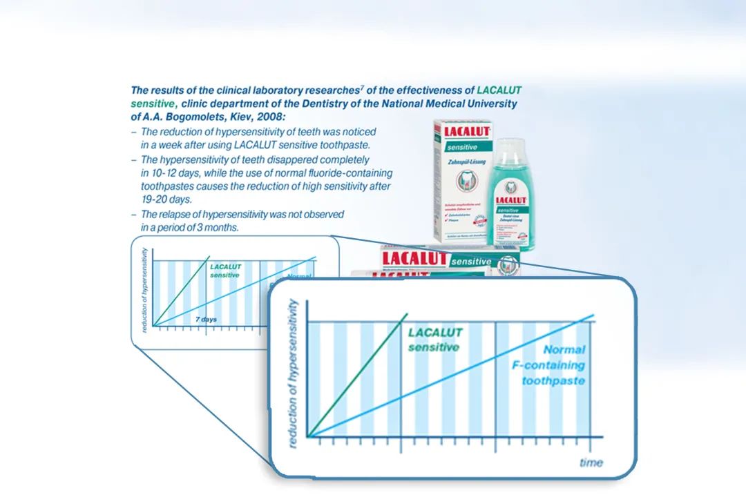 在欧美火了百年的乐卡露牙膏，专注对抗牙龈出血、牙齿敏感等问题