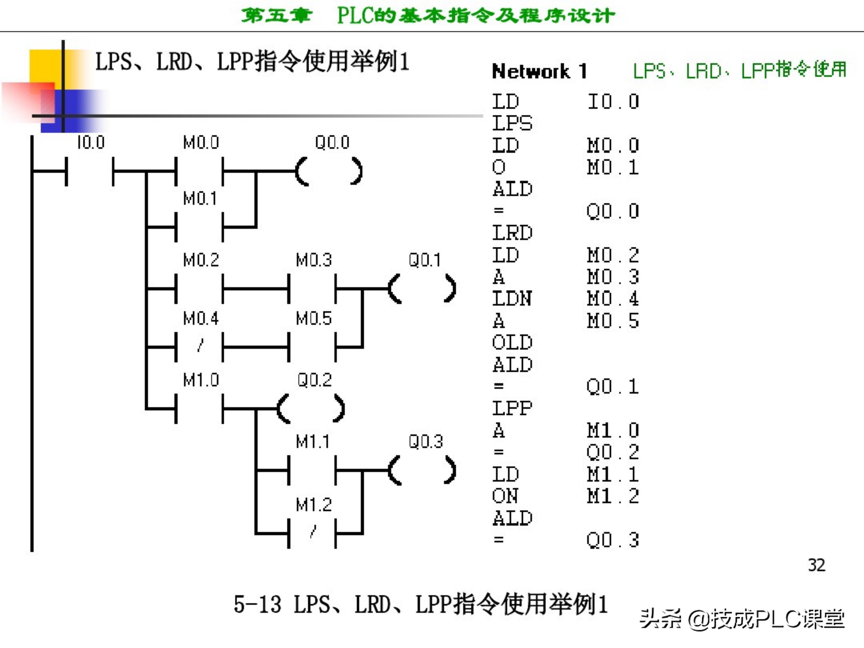 西门子plc编程100例详细讲解,西门子1200plc画圆编程方法