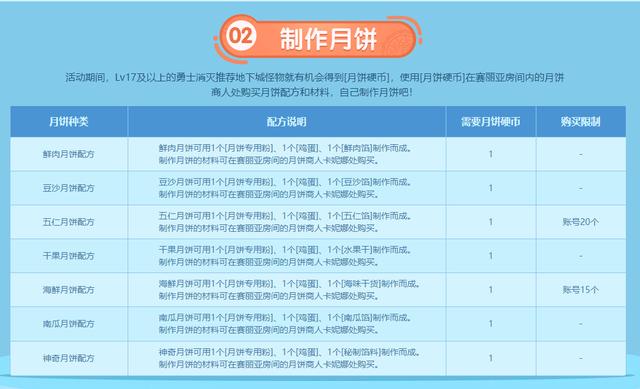 dnf国庆改版,dnf1月11更新内容详解