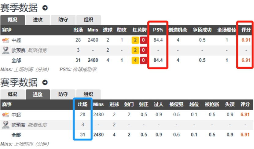 鍝堝瑗垮厠涓秴鐞冨憳,瓒崇悆浜虹墿涓秴