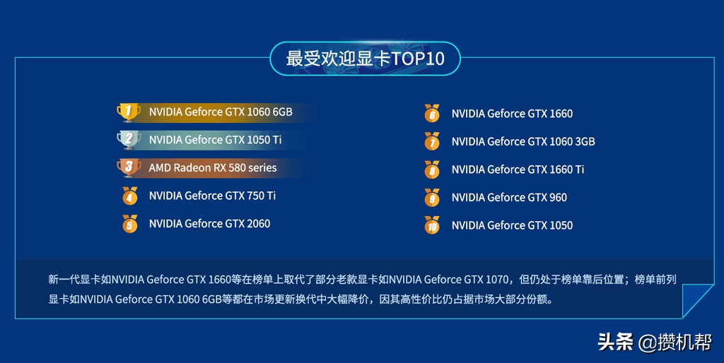 为什么amd的cpu鲁大师评分那么高,amd7100显卡鲁大师跑分